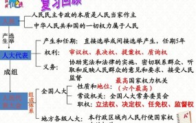 人民代表大会制度有哪些优越性？如何体现？