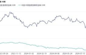 2025年人民币升值趋势如何？对居民有何影响？