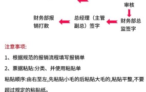 公司费用报销制度及流程怎样设计？