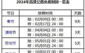 2024高速路免费时间规定是怎样的？有哪些节假日？