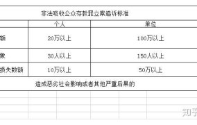 非法融资立案标准金额是多少钱一年呢怎么算的