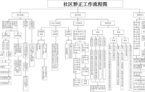 社区矫正流程分为几个环节组成的是什么意思