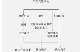 车祸赔偿最新标准是多少？具体包括哪些赔偿项目？