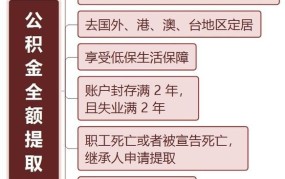 住房公积金属于社保吗？如何正确理解和使用？