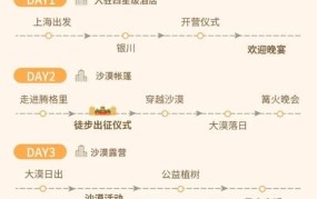 2024年五一休假安排公布？如何规划假期行程？