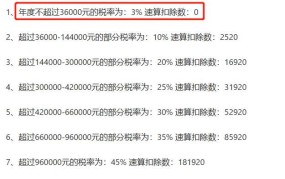 利息支出可以抵扣个人所得税吗？