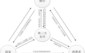 第三方支付的基本业务流程包括哪些内容呢英语