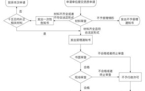 涉密人员保密审查由机关单位负责，有哪些流程？