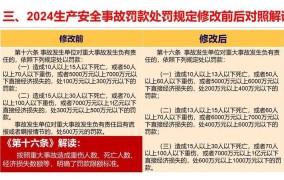 危害公共安全的行为有哪些？如何处罚和预防？