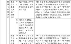 立案追诉标准二新旧对比有何不同？虚开案件如何判定？