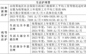 打人赔偿标准一览表2024年最新消息是什么