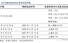 存款准备金率调整对经济有何影响？如何理解？