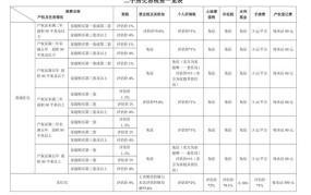 二手房产交易税征收标准是多少钱啊怎么算的呢