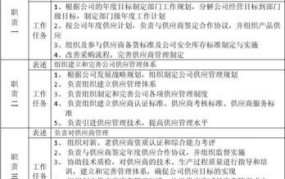 跟单员主要工作内容包括什么？如何提高工作效率？