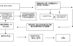 办理烟证需要满足哪些条件？申请流程是怎样的？