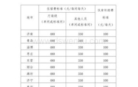 国家机关差旅费管理办法有哪些变化？如何合理报销？