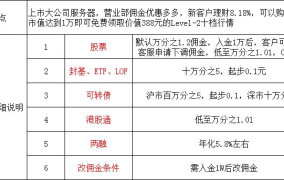 证券公司开户佣金标准是多少？如何选择佣金较低的公司？