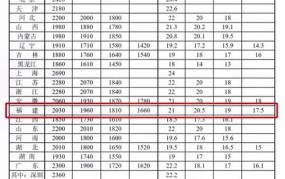 西安最低工资标准2024最新一天多少钱一小时