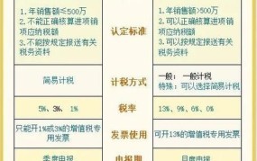 一般纳税人认定标准500万是什么时候开始执行