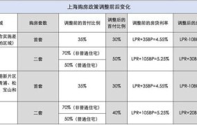 房贷优惠政策有哪些？如何申请和享受？