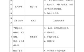 小学六年级体育教学计划应该怎么安排？