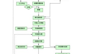 工程施工流程是怎样的？有哪些环节？