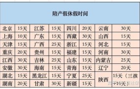 产假期间的规定有哪些？如何计算产假天数？