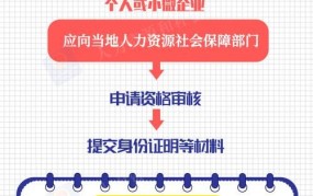 银行创业贷款政策是怎样的？需要满足哪些条件？