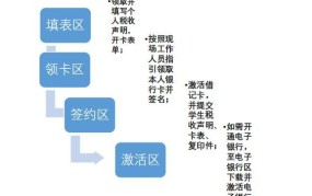 银行办卡流程是怎样的？有哪些注意事项？