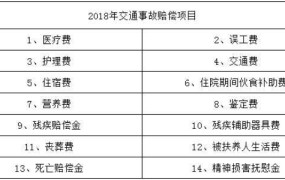 车祸三期鉴定国家标准是什么意思啊多少钱一次