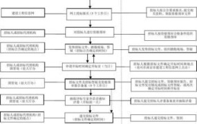 招标流程如何操作？需要注意哪些环节呢？