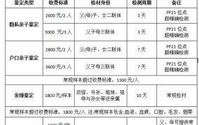 亲子鉴定价位如何？有哪些鉴定机构和流程？