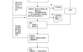 港澳通行证申请流程是怎样的？需要准备哪些材料？