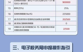 小型微利企业符合哪些条件？可以享受哪些优惠政策？