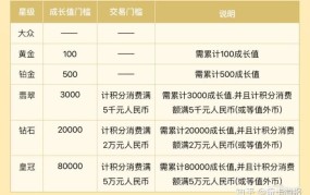 农行信用卡等级划分标准是什么意思啊怎么查询