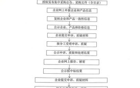 政府采购公开招标流程及时间图表格模板怎么做