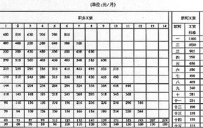 60年代平均工资多少钱一个月呢怎么算的啊