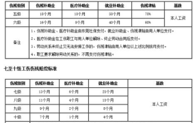 工伤门牙磕掉赔偿标准是多少钱啊怎么算的呢