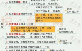 武汉豪宅税如何征收？有哪些标准？