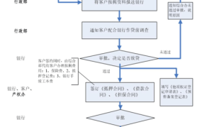 房贷流程有哪些详细步骤？图解大全带你一步步了解