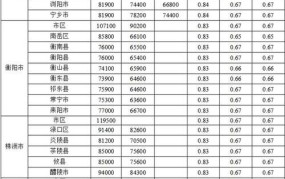 国家征用土地赔偿标准价格2024年最新消息公布