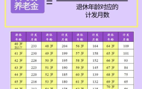 四川养老金计算方法及案例个人帐户32万,工龄43.167