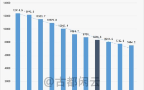 2025年法定结婚年龄是否有所改变？