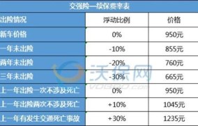 第二年车险怎么买划算？哪些因素影响车险价格？