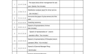 股东大会召开流程主要开什么会议呢英文翻译