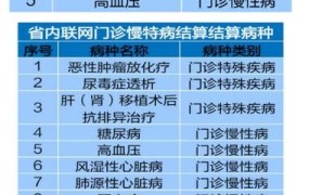 2024年医保报销新政策具体包含哪些内容？