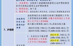 2024年建筑工地工伤赔偿标准是多少钱啊一天