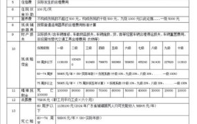 高速公路赔偿标准2024最新消息查询电话