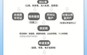 老板公司如何注册？有哪些流程和费用？