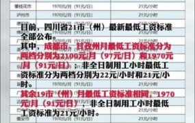 成都市最低工资标准2024是多少钱一个月呢怎么算